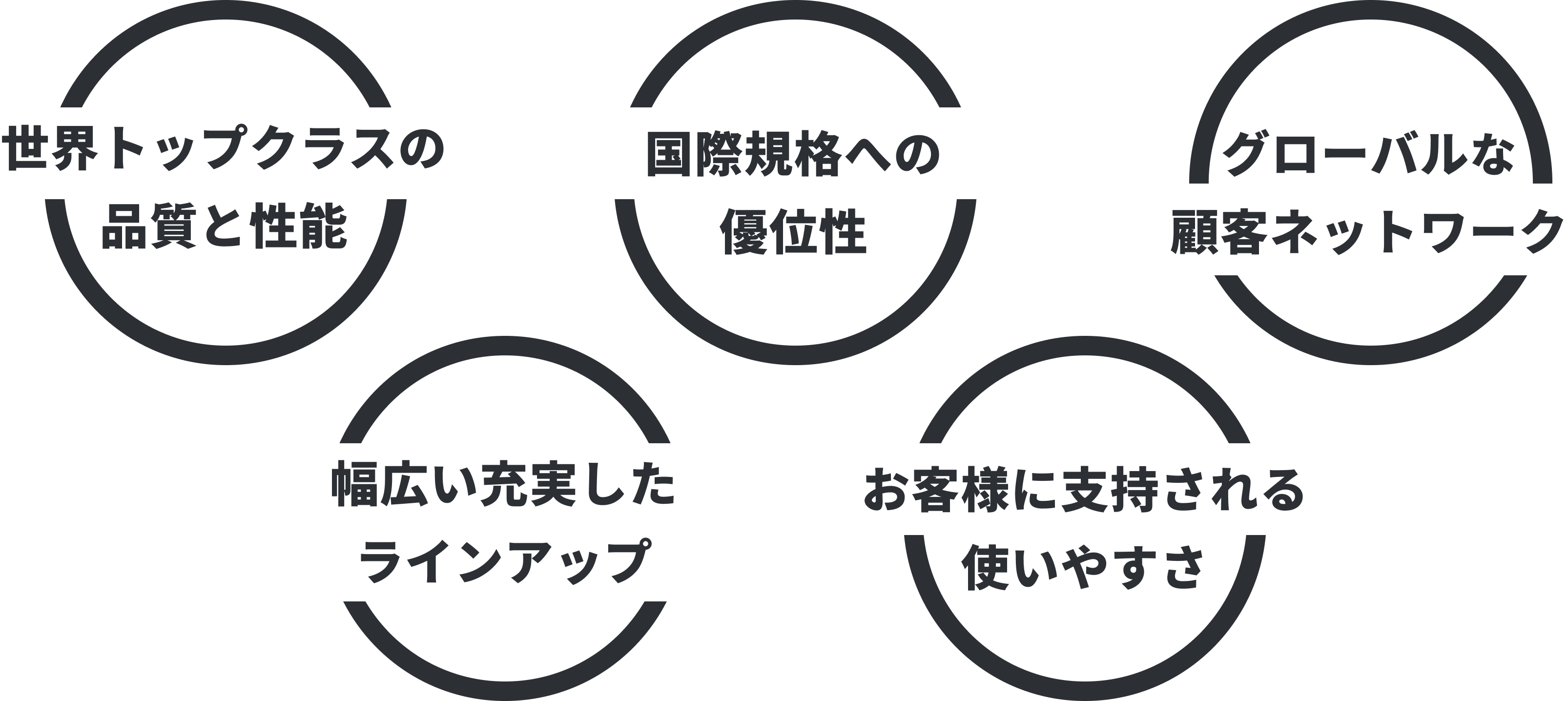 Lansmont（ランスモント）の信頼と実績を物語る5つのキーワード。PC表示用画像