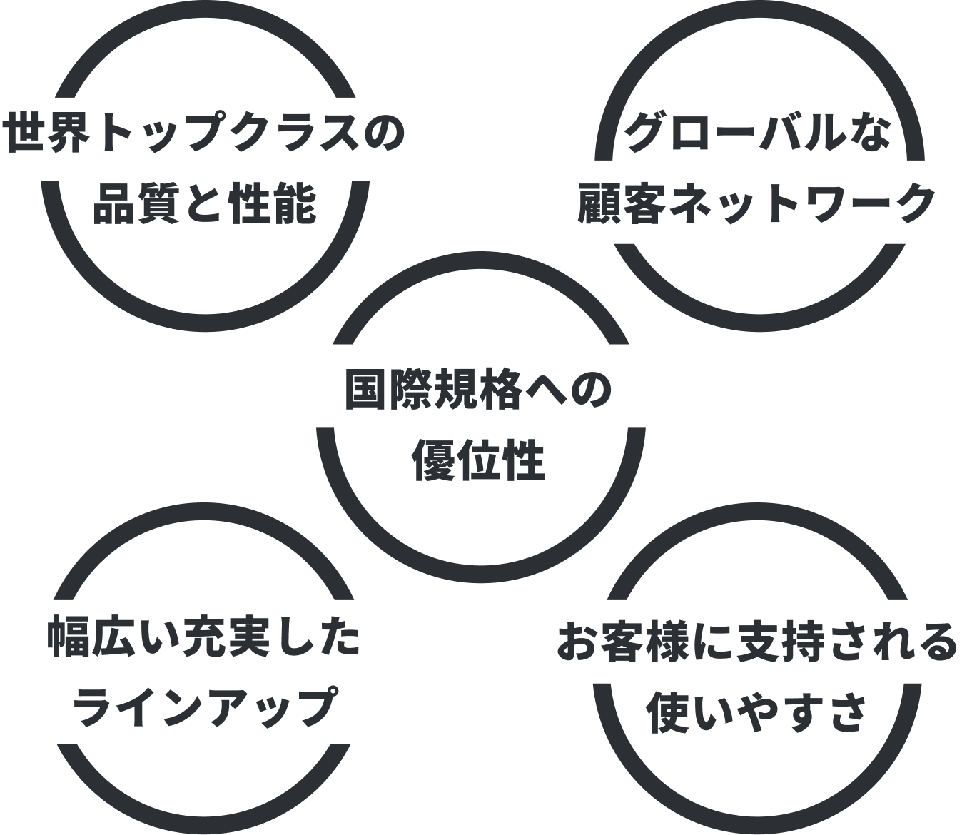 Lansmont（ランスモント）の信頼と実績を物語る5つのキーワード。SP表示用画像